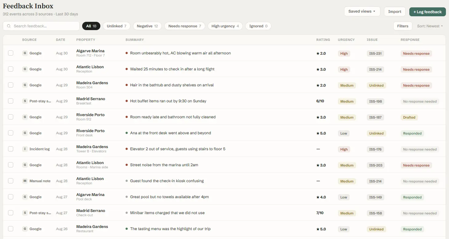 Trustnity Feedback Inbox with structured guest feedback events